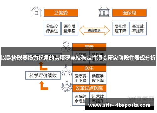 以欧协联赛场为视角的劳塔罗竞技稳定性演变研究阶段性表现分析