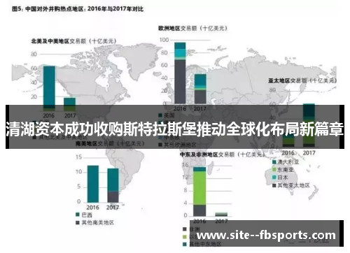 清湖资本成功收购斯特拉斯堡推动全球化布局新篇章 清湖资本成功收购斯特拉斯堡推动全球化布局新篇章